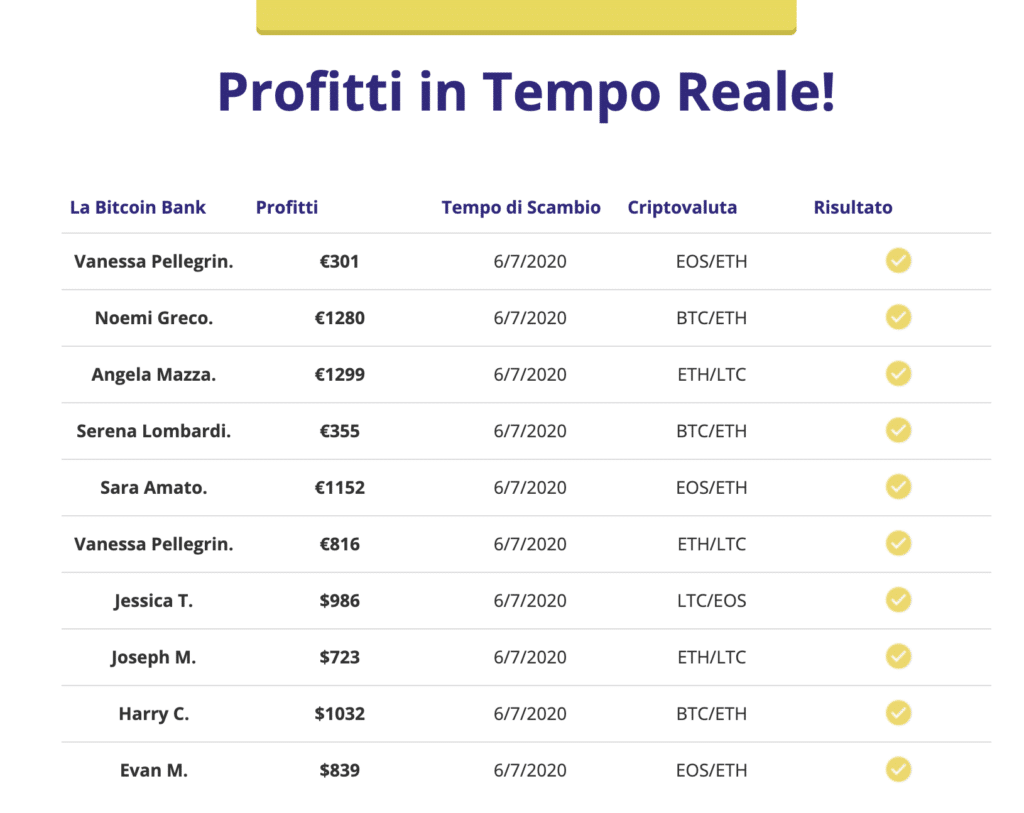 Profitti falsi bitcoin bank