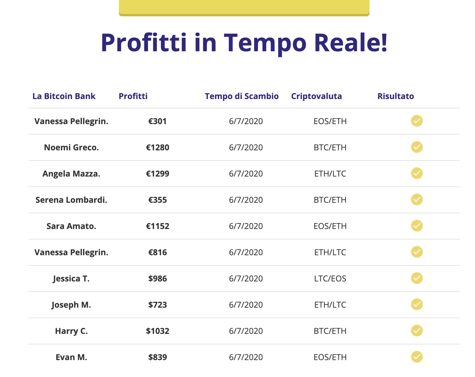 Bitcoin Profit Truffa ? Recensioni e Opinioni