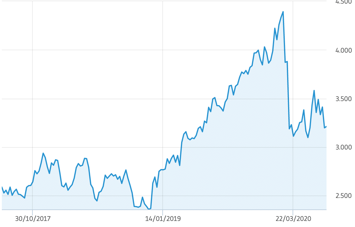 Comprare azioni Hera ecco come fare