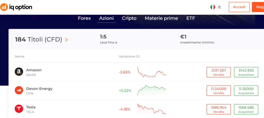 in cosa investire su iq option