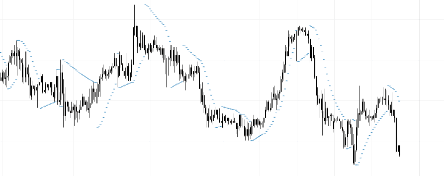 esempio di SAR parabolico