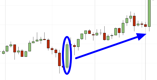 effetti dei non farm payrolls sui mercati