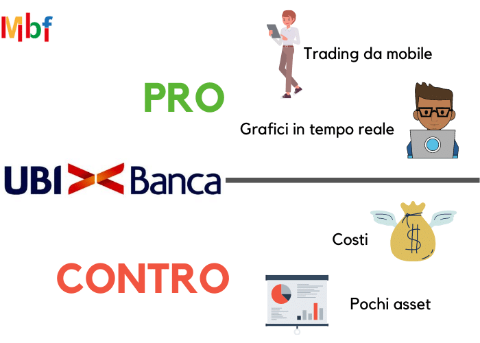 ubi banca pro e contro