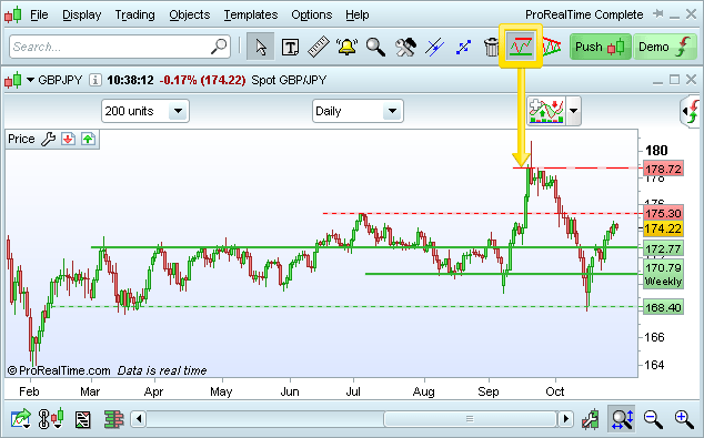 ProRealTime analisi tecnica