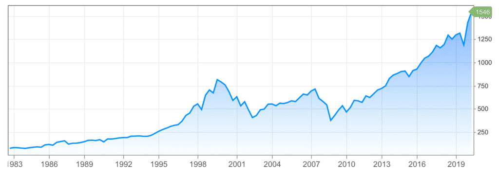 azioni USA da comprare