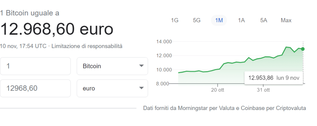 continua ascesa di bitcoin