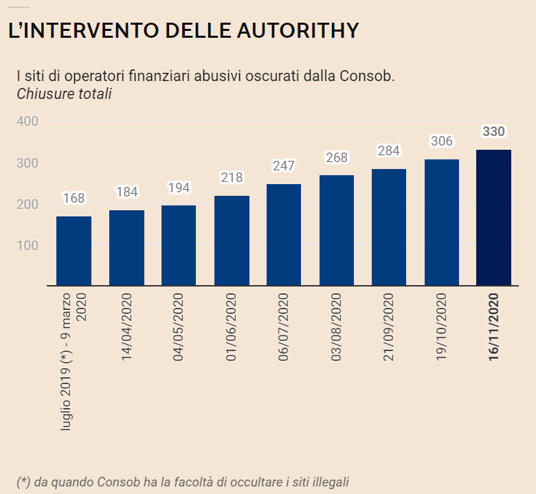 siti truffaldini oscurati - grafico fonte Il sole 24 ore