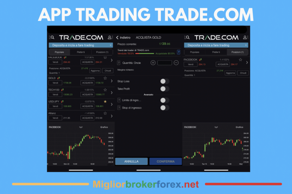 App Trading Online trade.com