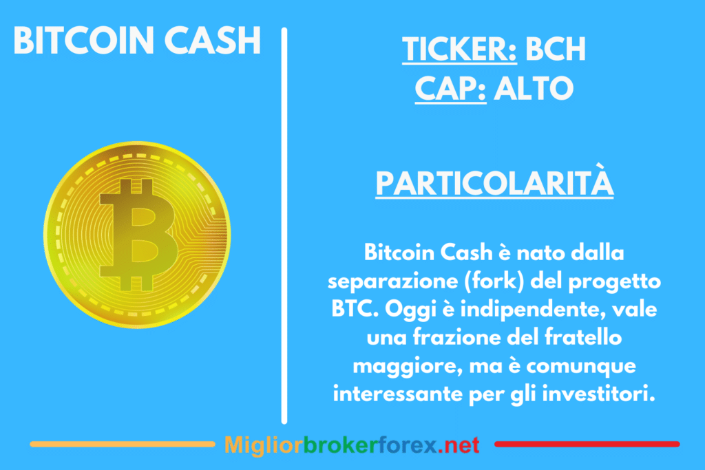20 btc a myr