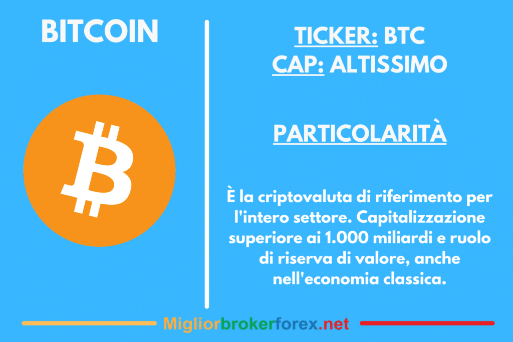 bitcoin di trading istituzionale