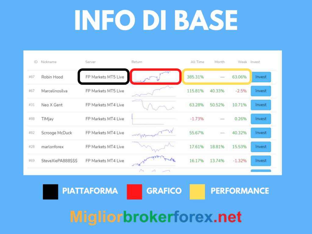 FP markets plancia scelta copytrading