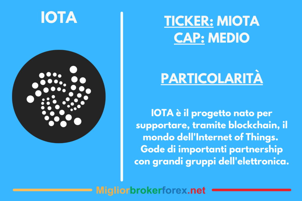 Criptovalute lista e valore