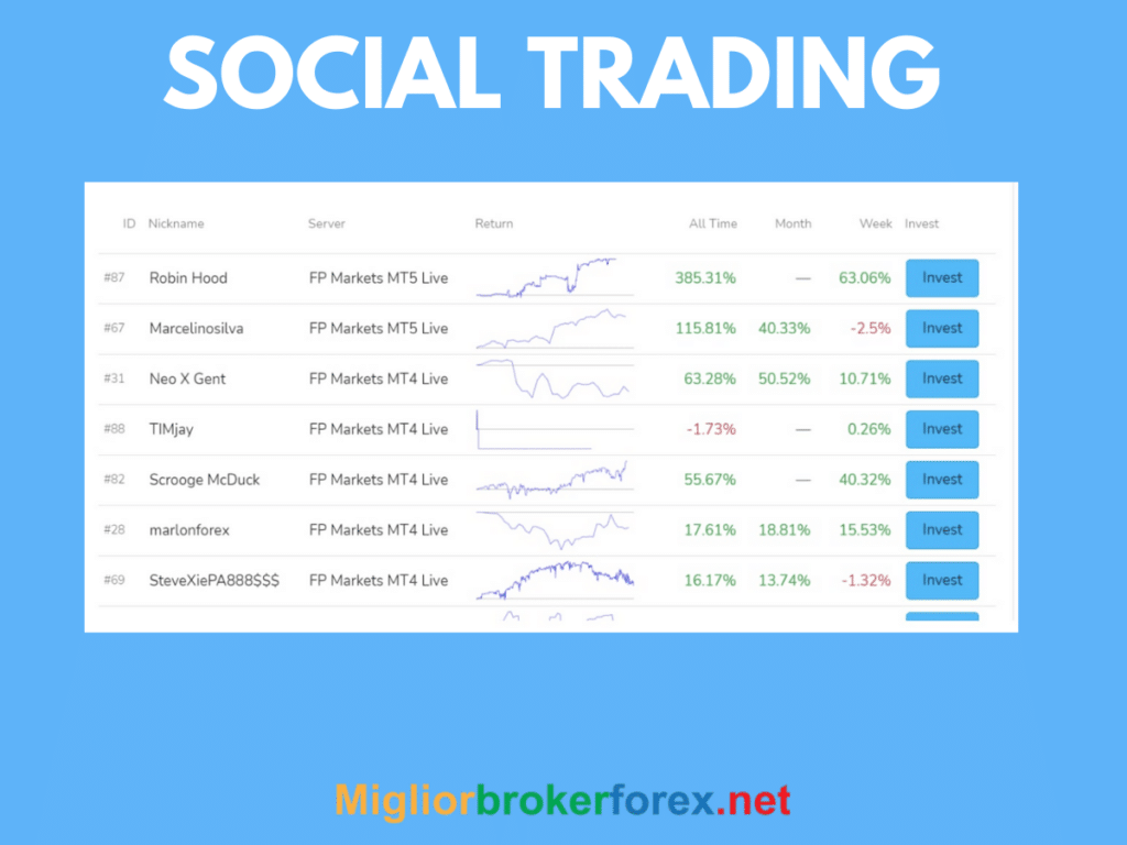 FP Markets - copia trader