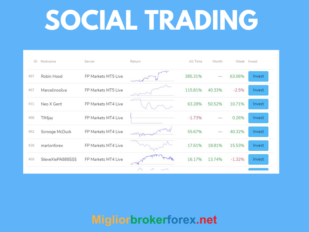 FP Markets