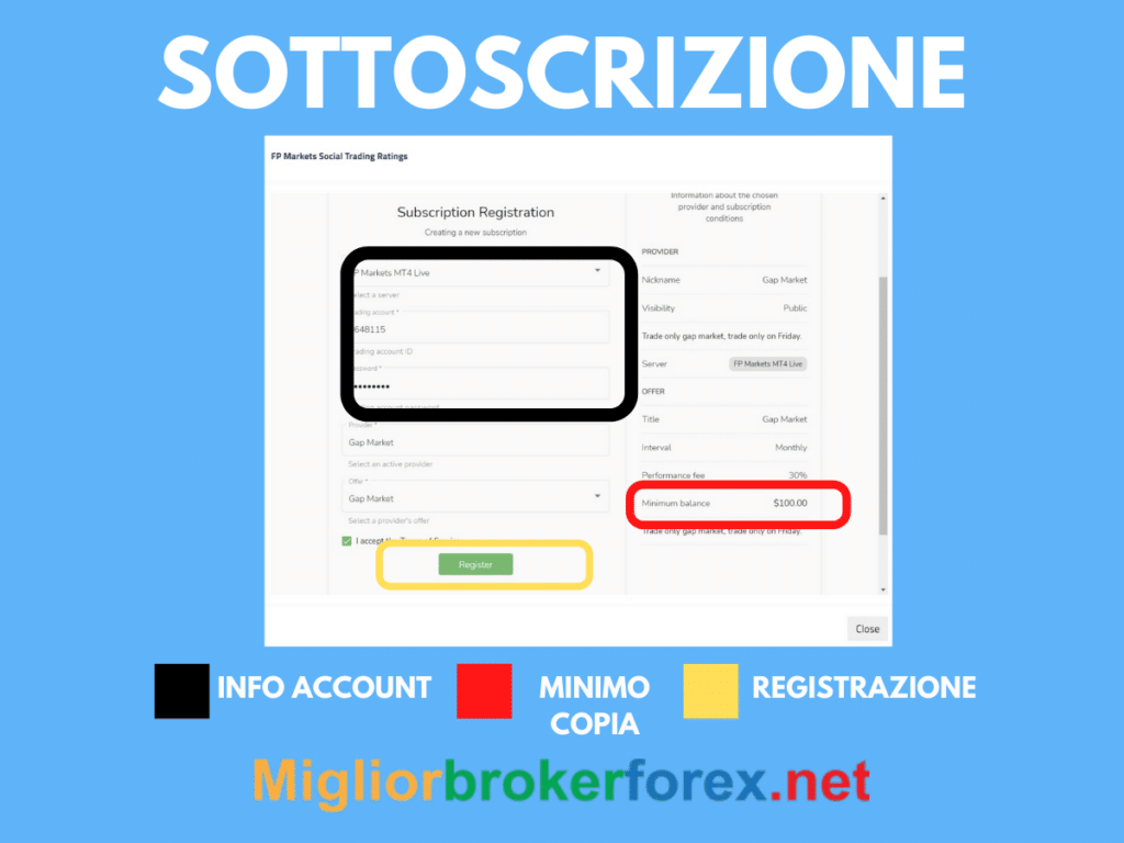 Sottoscrizione FP Markets