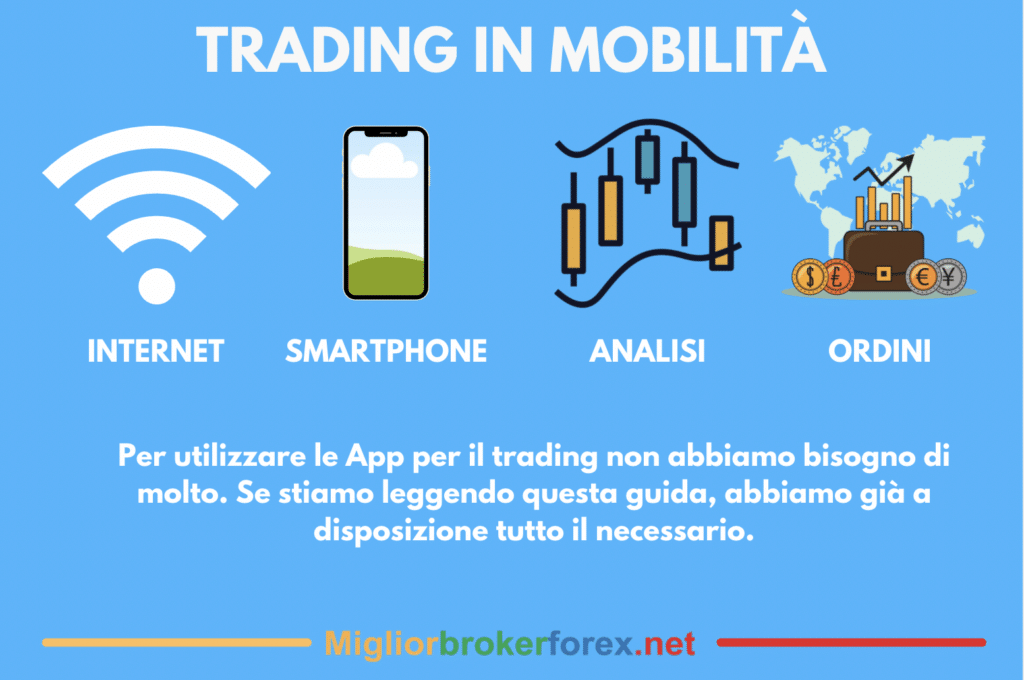 trading in mobilità - infografica