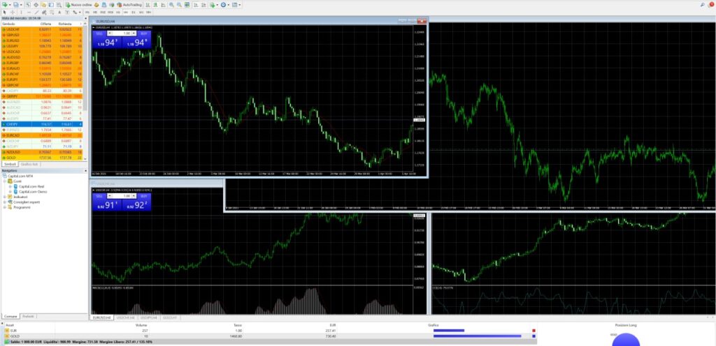 Capital.com - piattaforma MetaTrader 4