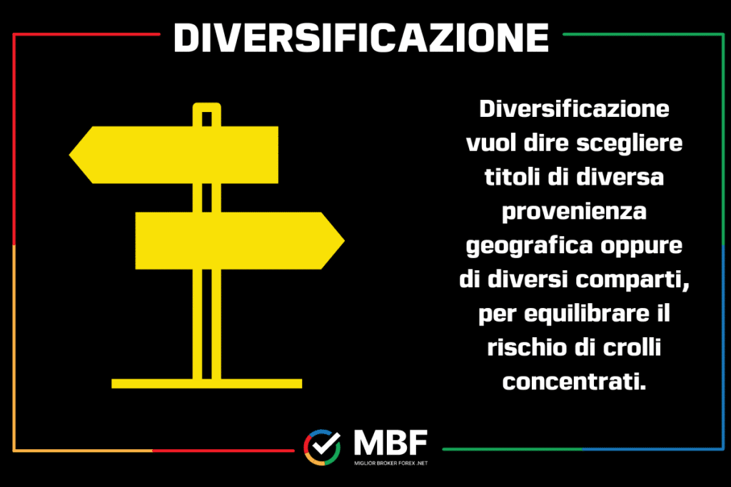 Diversificazione - infografica di MigliorBrokerForex.net