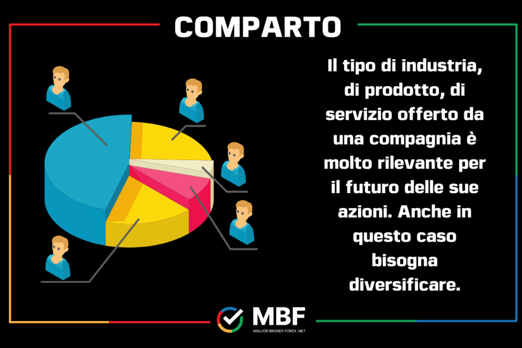 Separare i comparti - a cura di MigliorBrokerForex.net