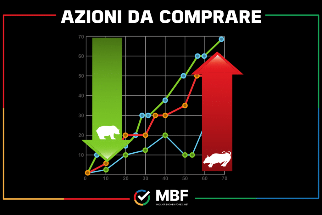 La guida di MigliorBrokerForex.net sulle azioni da compare