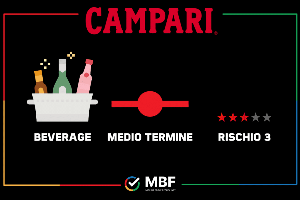 Campari - prospetto informativo di MigliorBrokerForex.net