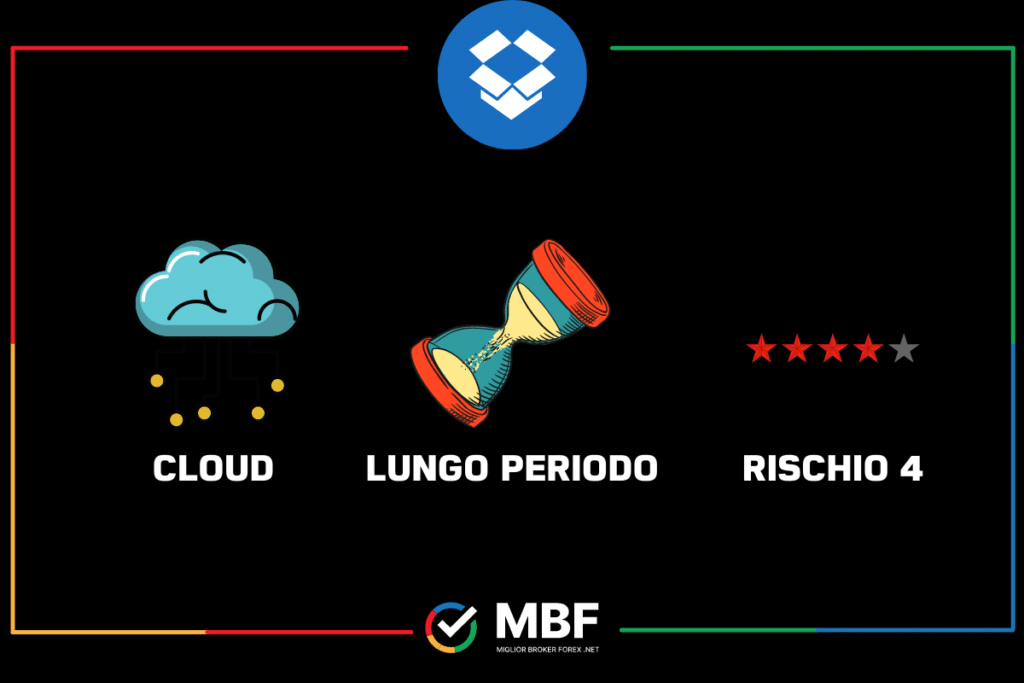 Dropbox - la scheda di MigliorBrokerForex.net