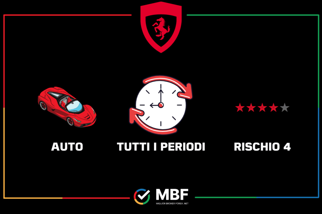 Ferrari - prospetto sintetico di MigliorBrokerForex.net