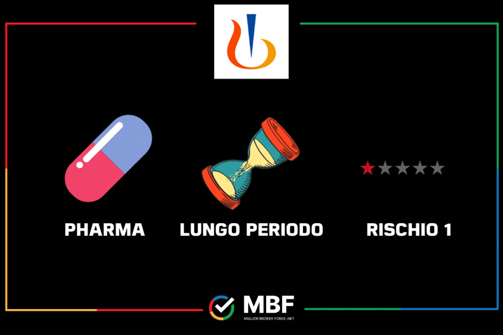 Novartis - la scheda riassuntiva