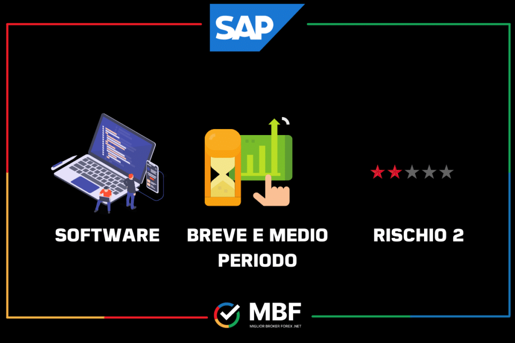 SAP - scheda di MigliorBrokerForex.net