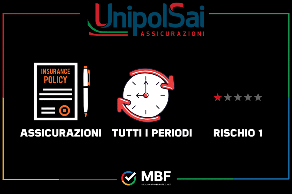 Scheda riassuntiva su UnipolSAI - di MigliorBrokerForex.net