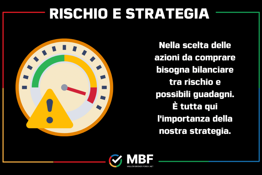 Strategia e rischio - infografica di MigliorBrokerForex.net