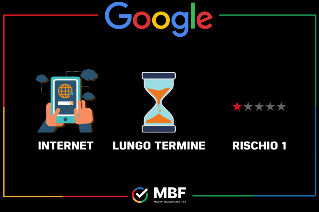 Google - prospetto sintetico di MigliorBrokerForex.net