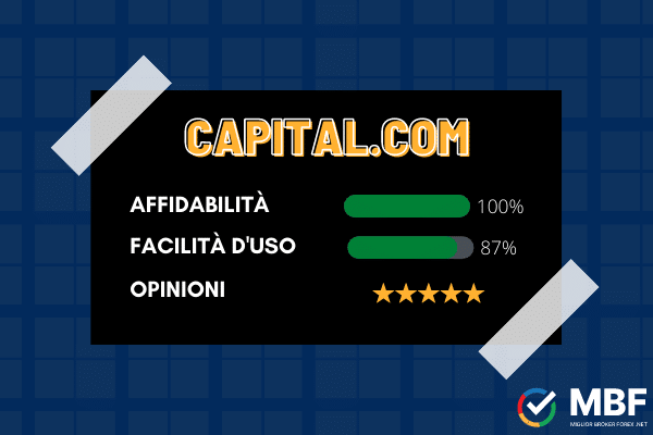 capital.com opinioni e confronto diretto con obrinvest