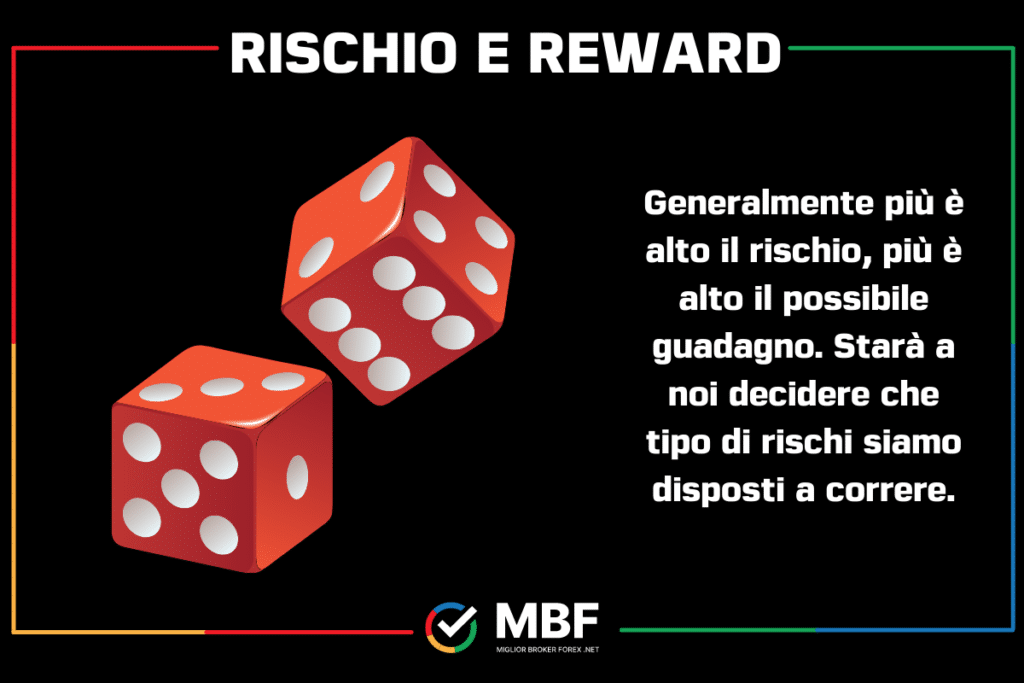 Rischio e Reward - infografica di MigliorBrokerForex.net