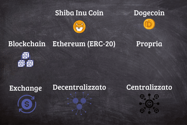 Infografica che illustra le principali differenze fra Shiba Inu coin e Dogecoin