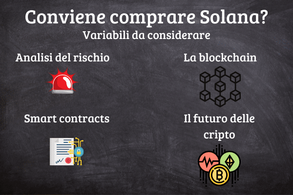 Infografica che mostra le variabili da considerare prima di comprare Solana