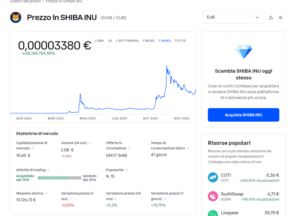 Screenshot della schermata del prezzo di Shiba Inu su Coinbase