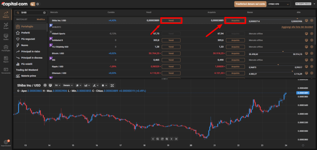 Screenshot della schermata di Capital.com con l' elenco dei titoli tra cui Shiba Inu