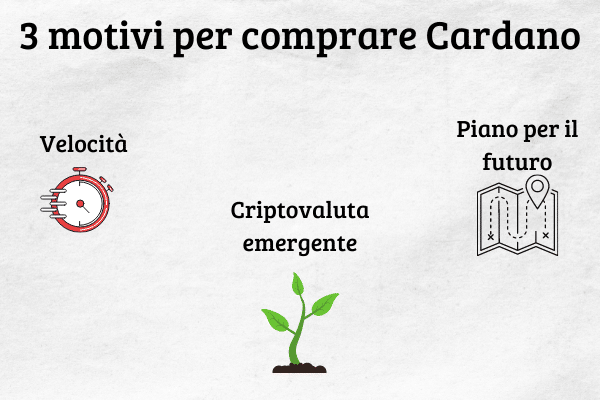 Infografica che mostra i 3 motivi per comprare Cardano