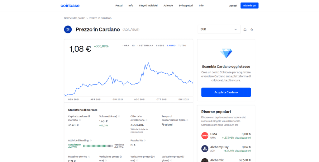 Screenshot della schermata di Cardano su Coinbase