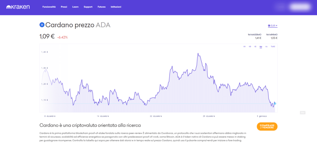 Screenshot della schermata di Cardano su Kraken.