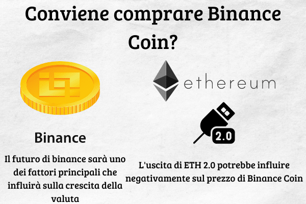 Infografica che mostra i fattori principali che influenzano la crescita di Binance Coin.