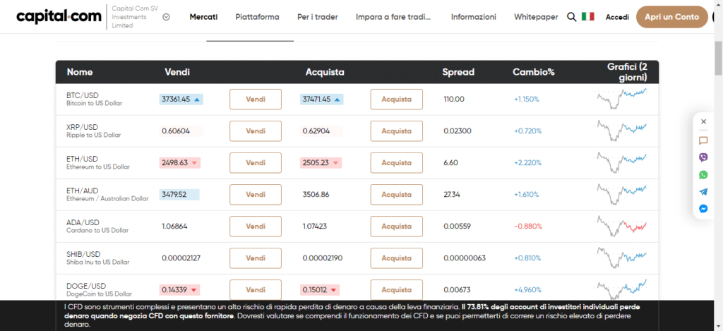 Screenshot del sito di Capital.com che mostra le criptovalute che possono essere scambiate sul broker