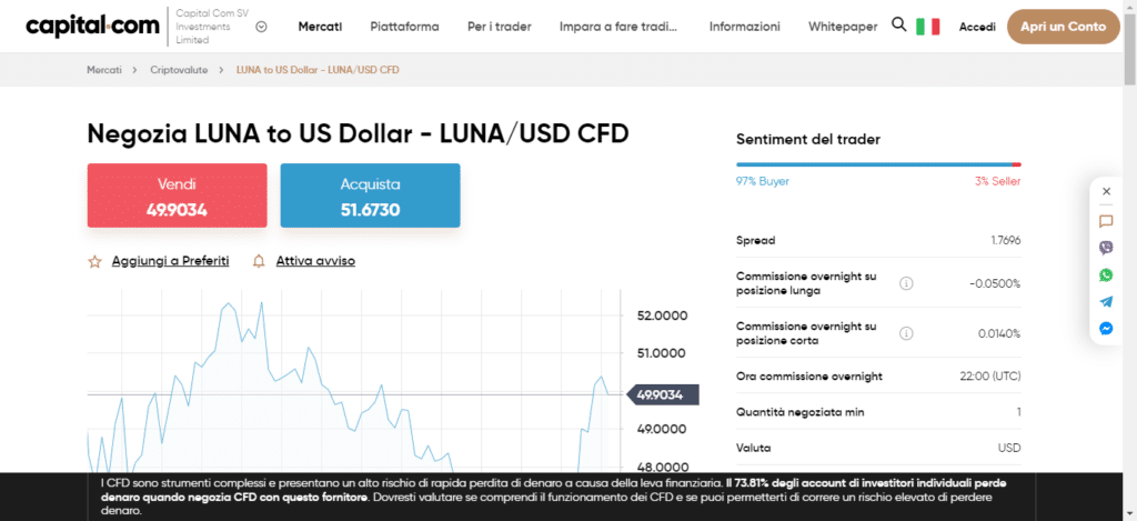 Screenshot che mostra il grafico di Luna/USD su Capital.com