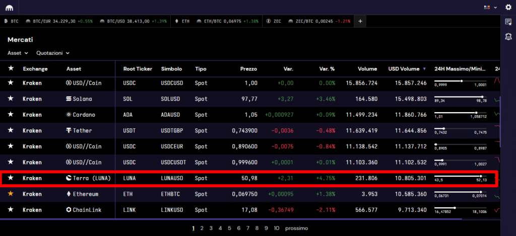 Screenshot che mostra la possibilità di poter acquistare Terra (LUNA) oltre a molte altre criptovalute su Kraken, 