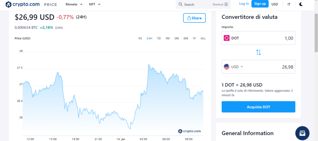 Screenshot che mostra il grafico di Polkadot su Crypto.com