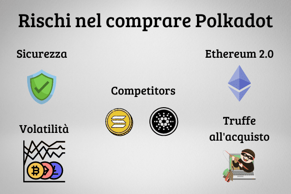 Infografica che illustra i principali rischi quando si acquista Polkadot.