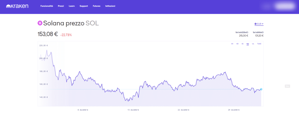 Screenhot della schermata di kraken che mostra il grafico di Solana