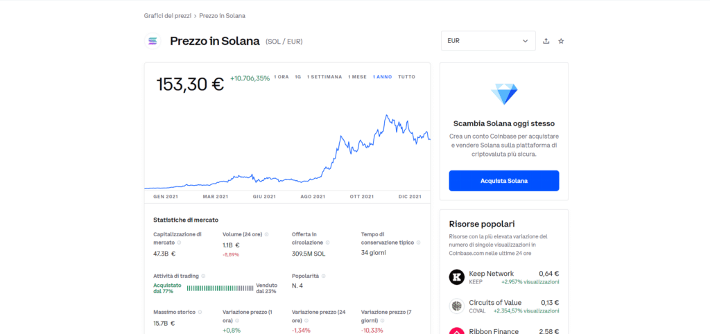 Screenshot della schermata di Coinbase che mostra il grafico di Solana