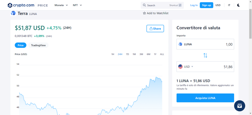 Screenshot che mostra il grafico di Terra (LUNA) su Crypto.com